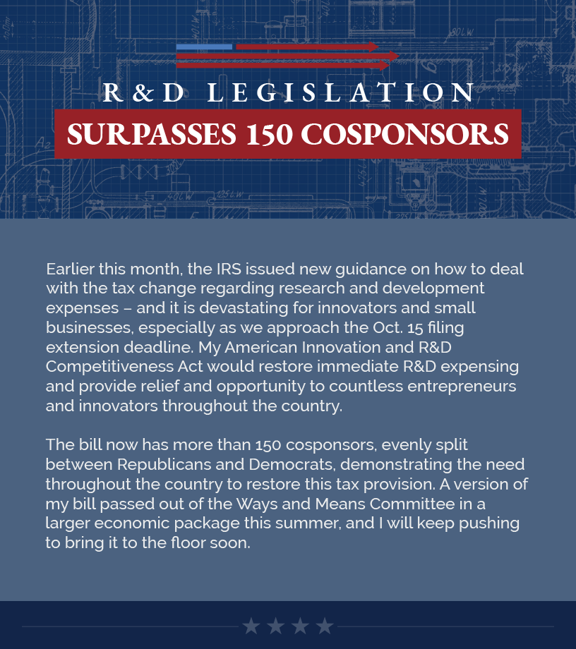 Headline: R&D Legislation Surpasses 150 Cosponsors.  Earlier this month, the IRS issued new guidance on how to deal with the tax change regarding research and development expenses – and it is devastating for innovators and small businesses, especially as we approach the Oct. 15 filing extension deadline. My American Innovation and R&D Competitiveness Act would restore immediate R&D expensing and provide relief and opportunity to countless entrepreneurs and innovators throughout the country.  The bill now has more than 150 cosponsors, evenly split between Republicans and Democrats, demonstrating the need throughout the country to restore this tax provision. A version of my bill passed out of the Ways and Means Committee in a larger economic package this summer, and I will keep pushing to bring it to the floor soon.