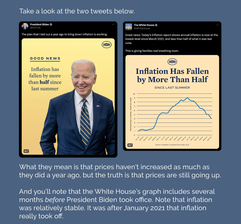 Take a look at the two tweets below.  https://twitter.com/POTUS/status/1668666145568595968 @POTUS: “The plan that I laid out a year ago to bring down inflation is working.” Graphic: “Good News: Inflation has fallen by more than half since last summer.”  https://twitter.com/WhiteHouse/status/1668643333344837632 @WhiteHouse: “Great news: Today’s inflation report shows annual inflation is now at the lowest level since March 2021, and less than half of what it was last June. This is giving families real breathing room.” Graphic: “A chart showing that inflation has fallen by more than half since last summer.”   What they mean is that prices haven’t increased as much as they did a year ago, but the truth is that prices are still going up.  And you’ll note that the White House’s graph includes several months before President Biden took office. Note that inflation was relatively stable. It was after January 2021 that inflation really took off.