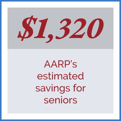 $1,320: AARP’s estimated savings for seniors